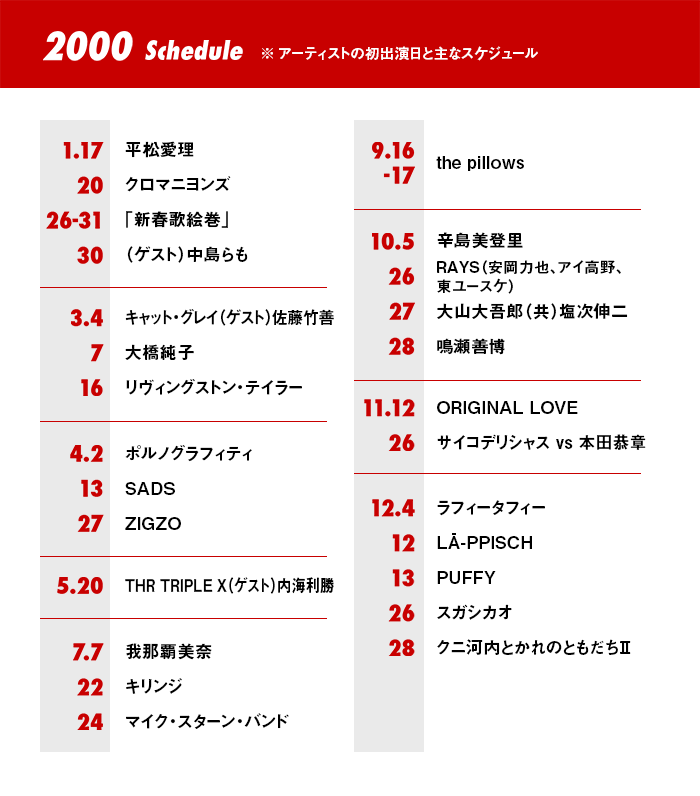 HISTORY 2000｜チキンジョージ 40周年 特設サイト｜